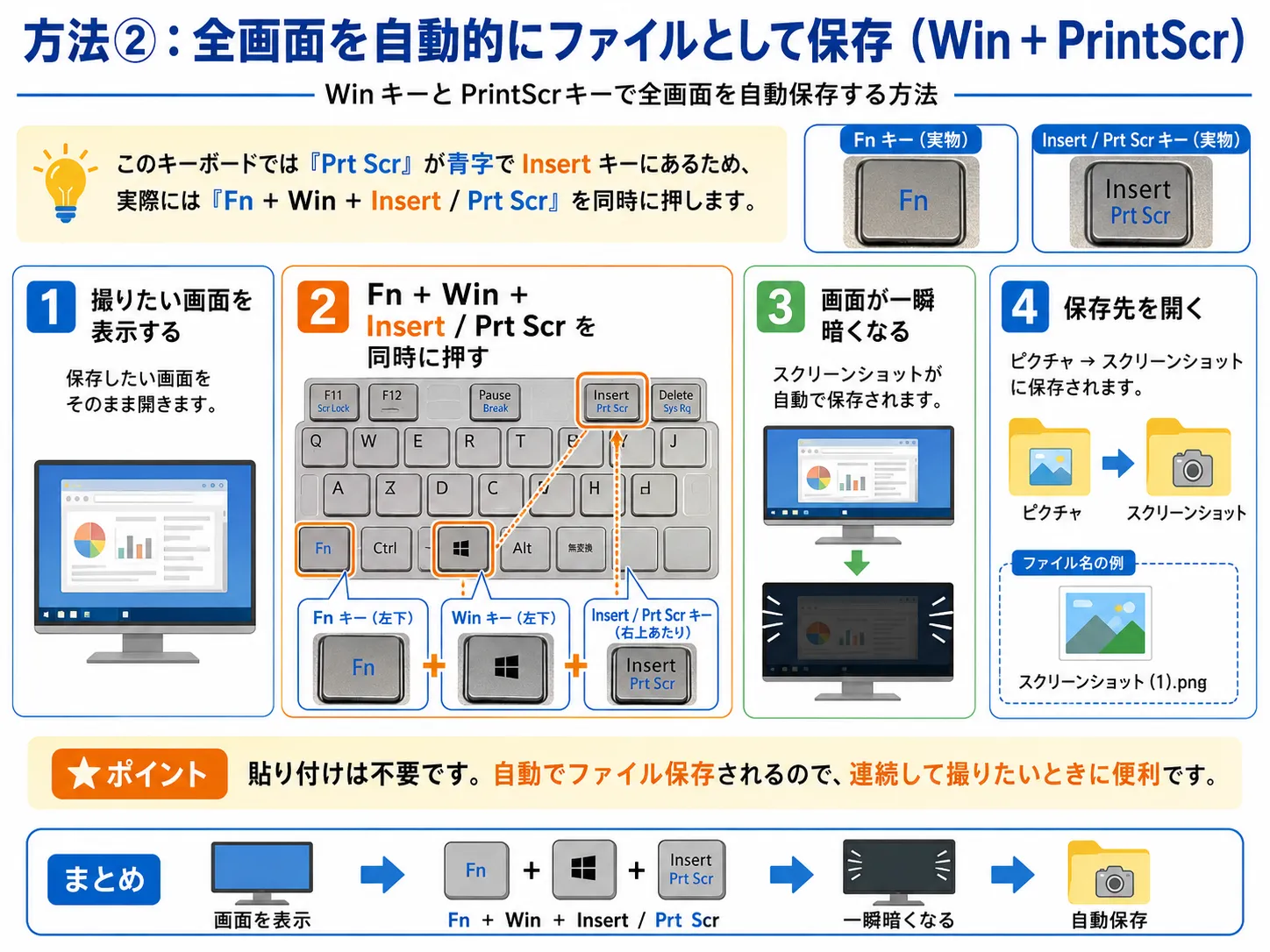 WinキーとPrintScrキーで全画面を自動保存する方法のイメージ