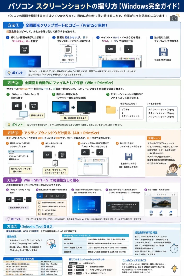 パソコン スクリーンショットの撮り方