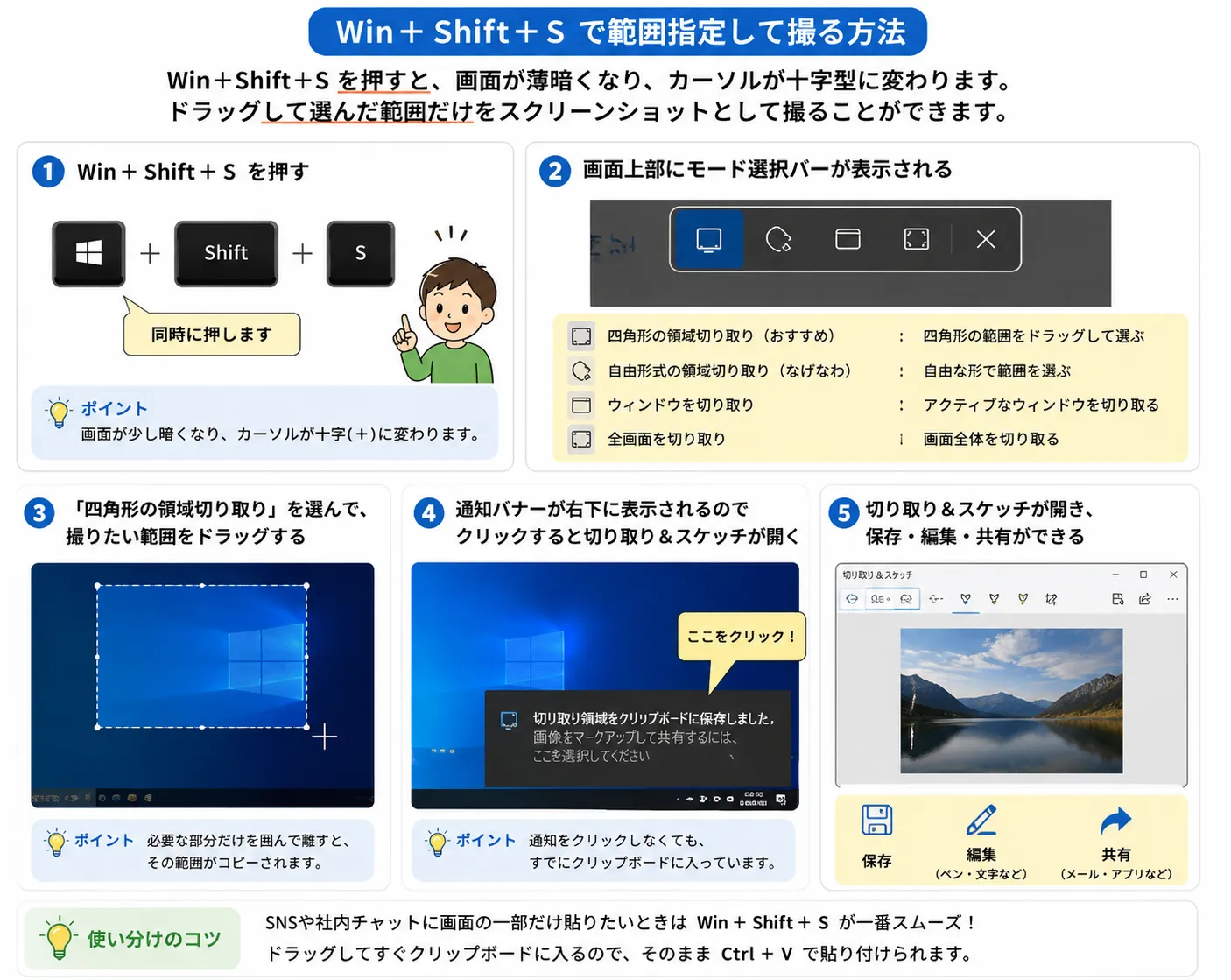 Win Shift Sで範囲指定スクリーンショットを撮る方法のイメージ